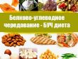 Разрешенные продукты на БУЧ диете и варианты ее соблюдения