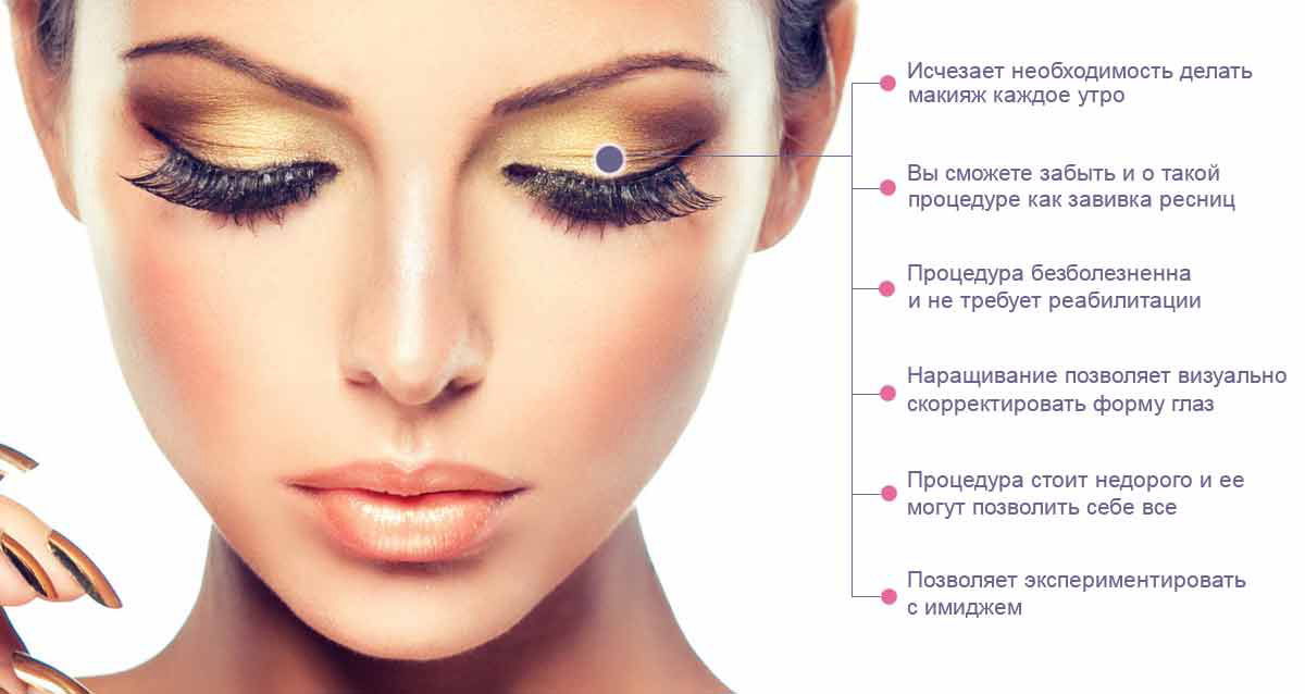 Бизнес проект наращивание ресниц Главная - Gidbody.com